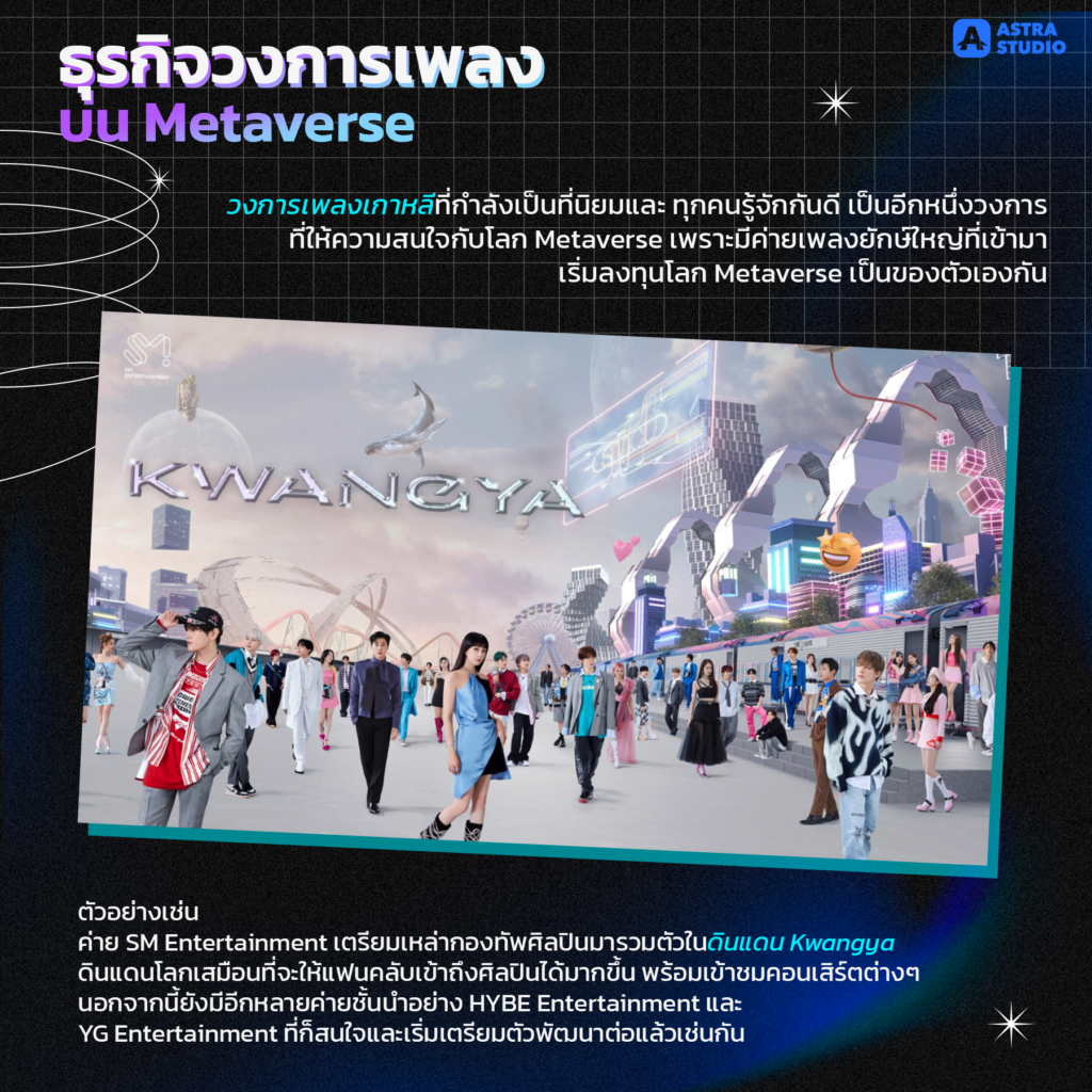 ธุรกิจวงการเพลงบน Metaverse