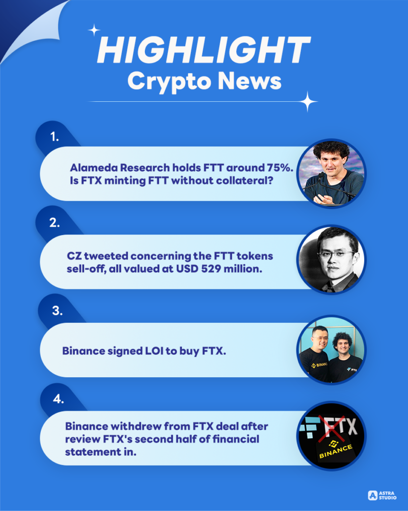 Highlight Crypto News FTT