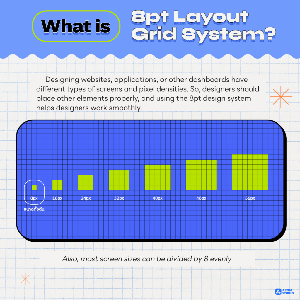 What is an 8pt Layout Grid System?